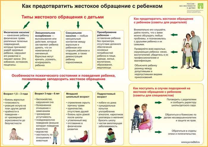 Жестокое обращение